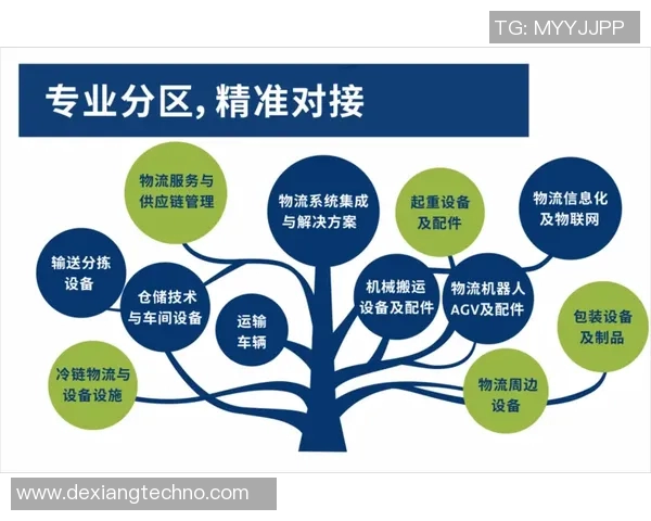 重磅专题:探索LNG行业的创新反击与未来发展趋势