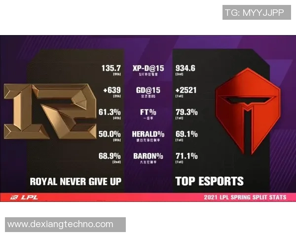 赛后复盘:RNG与WE的速度较量与战术分析 赛后复盘:RNG与WE的速度较量与战术分析