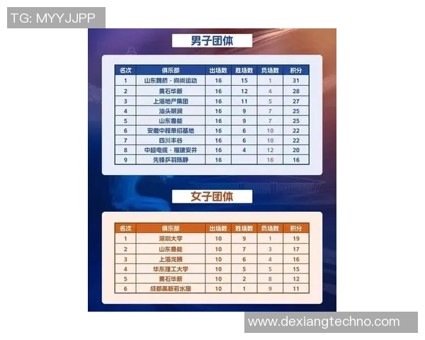 南京乒乓球队在全国灵活性排行榜中荣获第十名展现出强劲实力与潜力 南京乒乓球队在全国灵活性排行榜中荣获第十名展现出强劲实力与潜力
