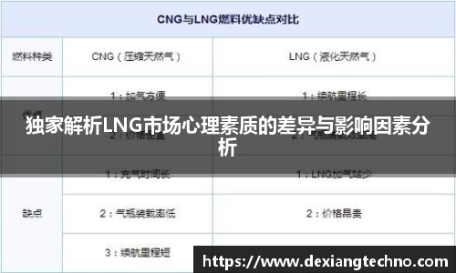 独家解析LNG市场心理素质的差异与影响因素分析