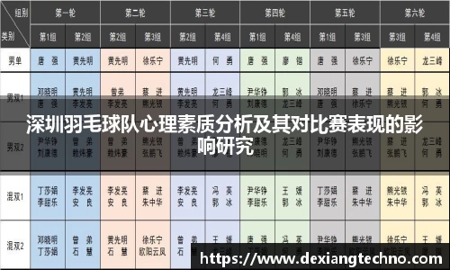 深圳羽毛球队心理素质分析及其对比赛表现的影响研究
