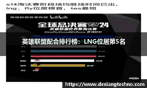 英雄联盟配合排行榜：LNG位居第5名