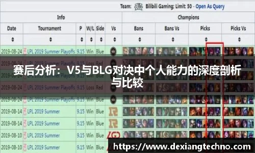 赛后分析：V5与BLG对决中个人能力的深度剖析与比较
