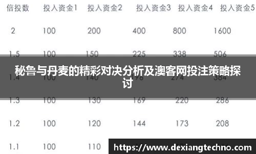 秘鲁与丹麦的精彩对决分析及澳客网投注策略探讨